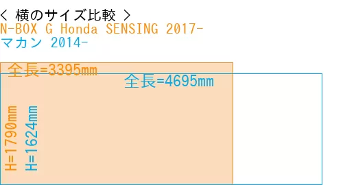 #N-BOX G Honda SENSING 2017- + マカン 2014-